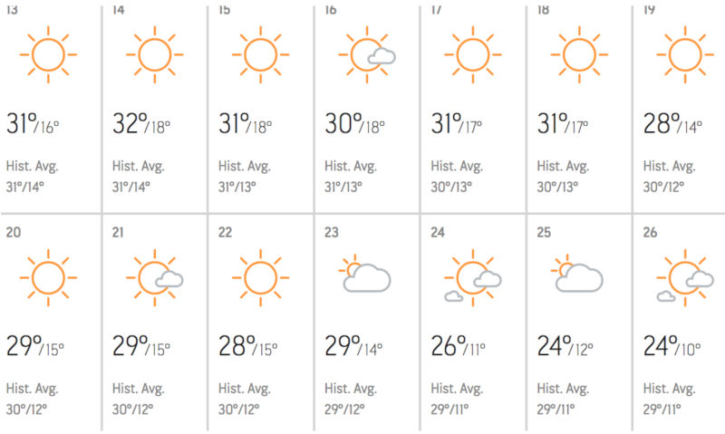 Average weather for Tucson
